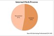 A Recent Study by Provoke Insights Found 47% of Advertising...