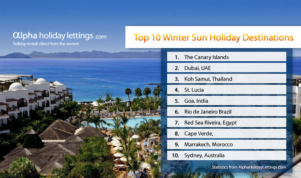 Latest "Top 10 Winter Sun Destinations" Feature Both Short and Long