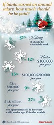 What Santa is worth