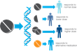 Genelex Forms Clinical Advisory Board