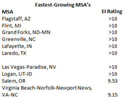 Expansion Index - November