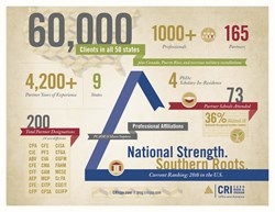 CRI Firm Infographic