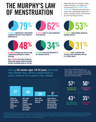 FTT Foundation 2013 women's study
