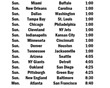 Divisional Clashes Highlight NFL Week 16 Schedule