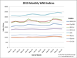 The Wine Market Journal Reports a Downward Trend in Auction Results