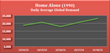 Most Pirated Holiday Movies of 2013 Report Released by CEG TEK...