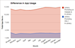 Website Promotion by Libraries Increases Mobile App Usage 4.5x