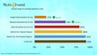 US: 92 Million Personal Investors w/ Majority Using Internet for Investment Advice