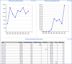 Forecasting Dashboard
