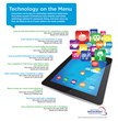 Technology on the Menu -- Fazoli's Introduces Catering on...