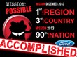 Maryland Ford Dealership, Preston Ford, Breaks Top 100 Ford Dealers in...