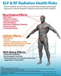 HARApad LLC Partners with Natural Wellness Alliance to Protect You...