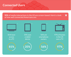 Infographic - Marketing to Cross-Platform Audiences
