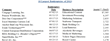 Corporate Bankruptcy Recap & Forecast: Downward Trend Continues...