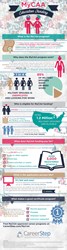 Career Step MyCAA Overview Infographic