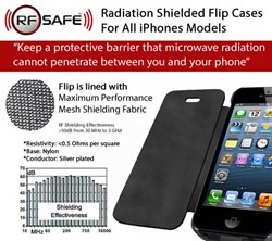 Apple iPhone Flip Case iPhone Radiation Shield