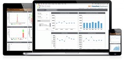 3VR VisionPoint Retail Analytics Dashboard