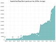 The Snowden Effect: Consumers Flee Big-name Search Engines Over...
