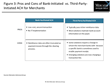Corporate Buyers Need Their Suppliers’ Participation for e-Payment...