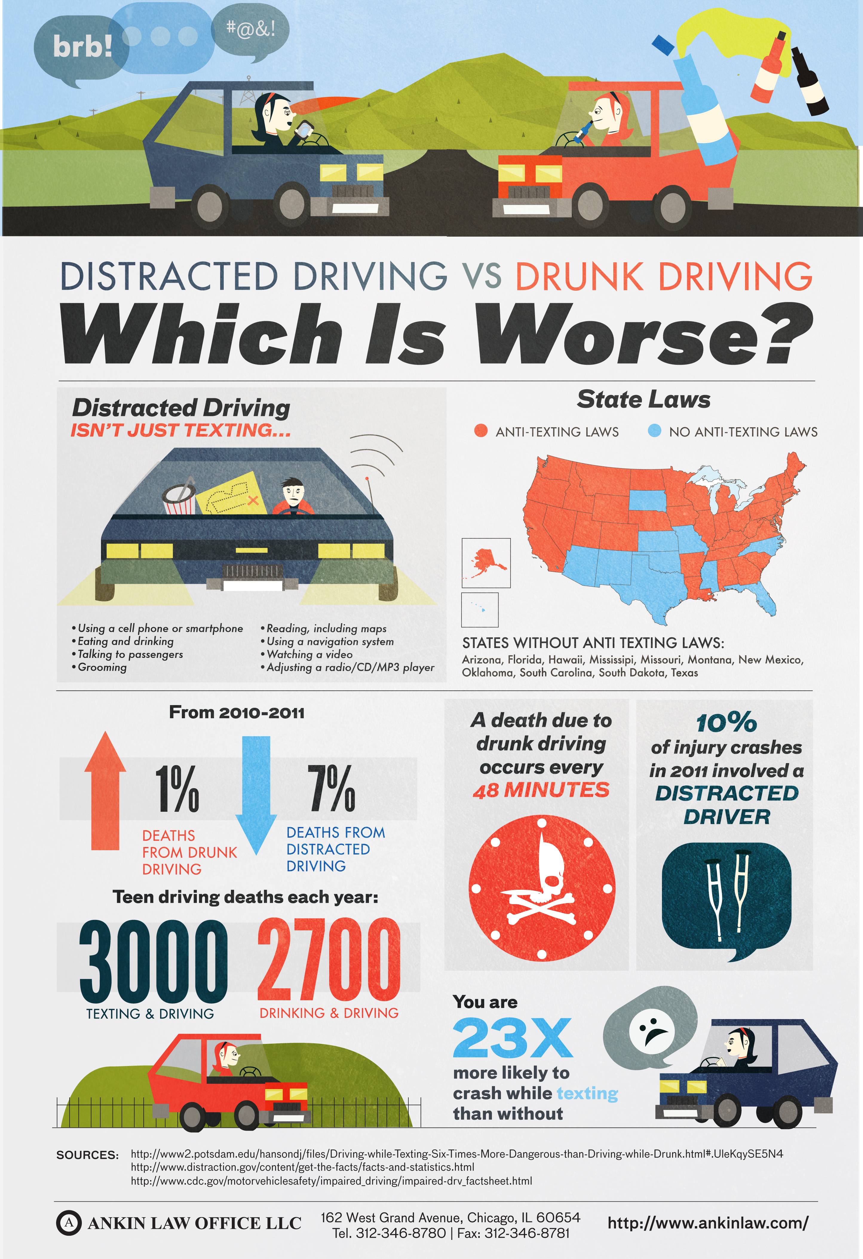 Drunk Driving Vs. Distracted Driving Which Poses A Bigger Threat?