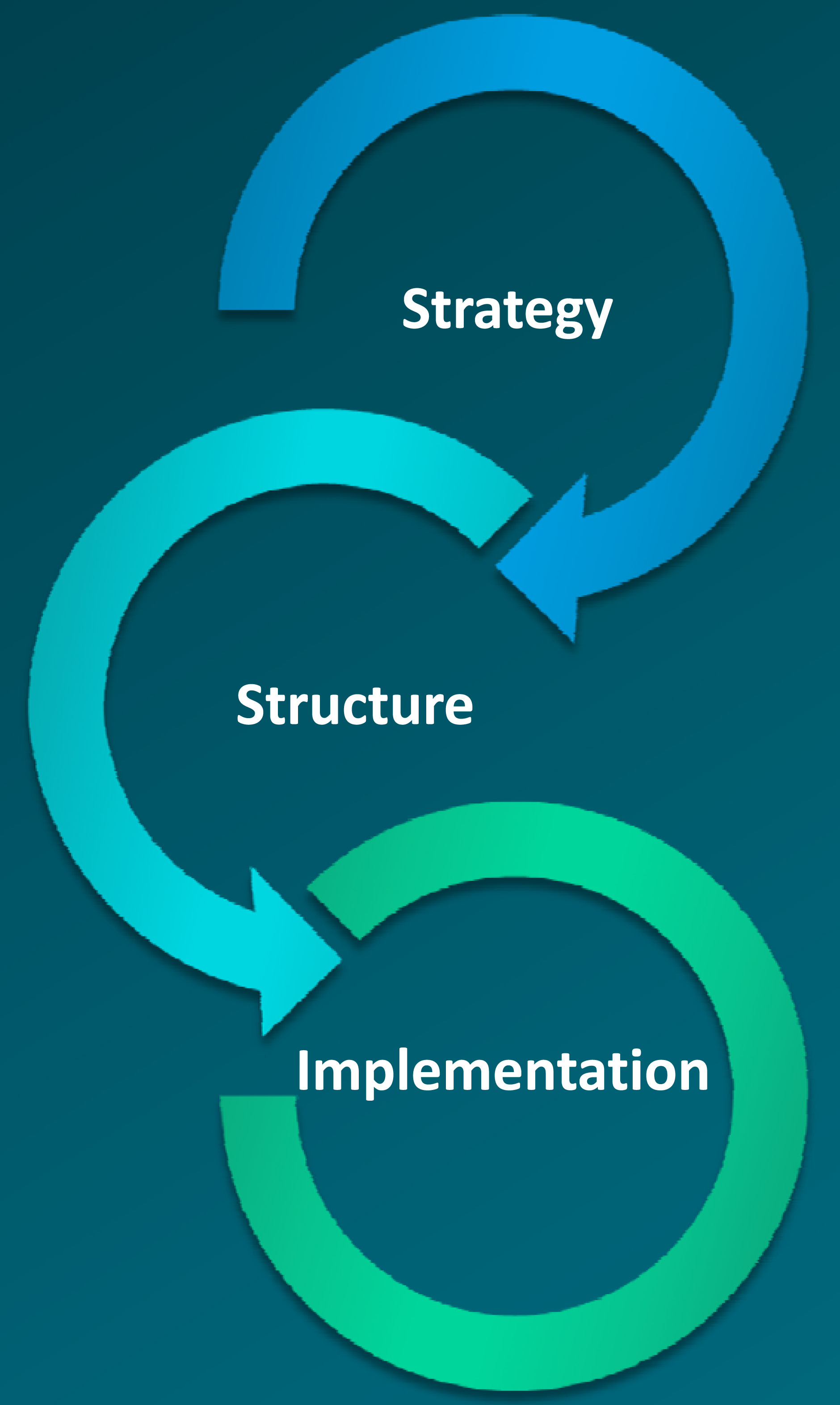 Secret To Successful Operations Strategy Is Alignment With Business ...