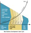 Good Leads® Selected by CoreMedia Corp. as Partner to Expand Web...