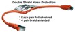 SF Cable Reveals the Secret Behind its Quality Network Cables