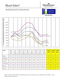 2013 4th Qtr Short Sale Report