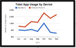 Windows Phone 8 Hastens Demise of BlackBerry