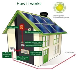 Via Solar Corp. Continues To Dominate The California Solar Market With Zero Down 2014 Solar Installation Specials