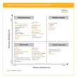 Brain Training and Cognitive Assessment Market Surpassed $1.3 Billion...