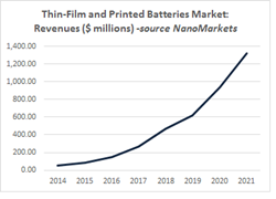 thin-film batteries, printed batteries
