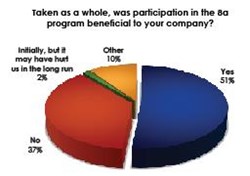 SBA, 8(a), Government Contracting, Small Business, Set-asides, sole-source, joint-venture, US Small Business Administration