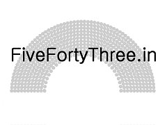 www.FiveFortyThree.in