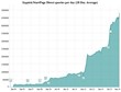 Data Privacy Day: Are You Still Using a Pre-Snowden Search Engine?