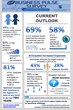 New Survey Shows 81% of Business Owners Expect Increased Revenue in...