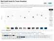 New Infographic: A Visual Voyage to the Best Credit Card Travel...