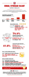 Email Storage Bloat Survey Results