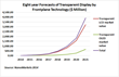 New NanoMarkets Report States That Transparent Display Markets to...