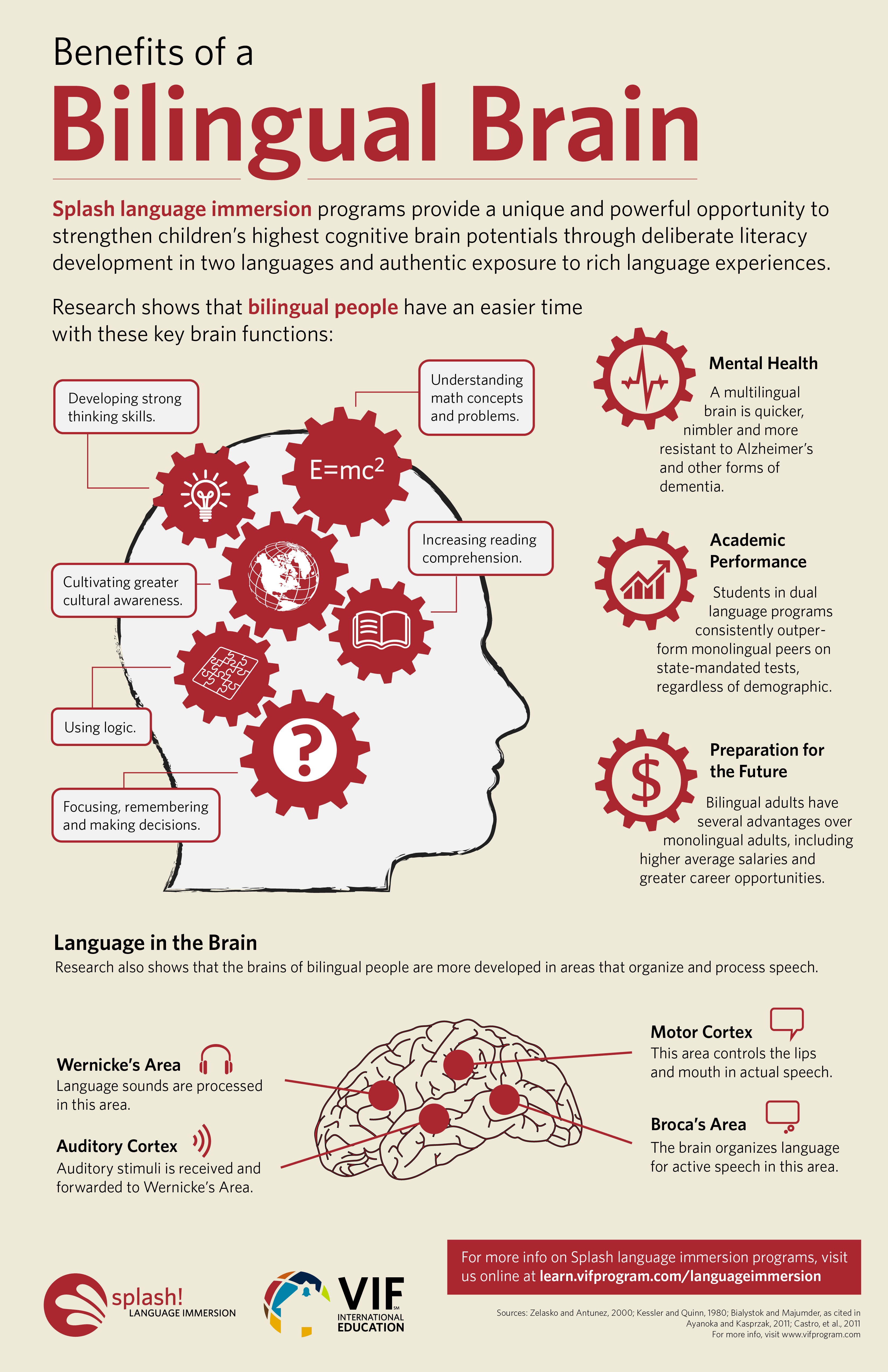 Language Immersion Programs Drive Student Achievement and Enrollment