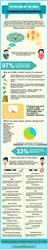 Getting Kids Off the SoFAS Infographic