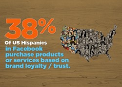 Why Hispanics Make Purchases