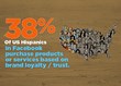 US Hispanics “Like” Discounts and Promotions Better than Content on...