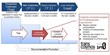 transcosmos and transcosmos analytics Join in a Business Partnership...
