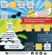 http://www.consumercredit.com/financial-education/infographics/path-to-financial-peace-of-mind-consumercreditcom.aspx