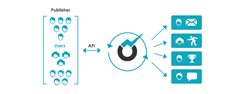 Playnomics_User_Segmentation_Service