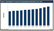 Global Military IT, Data and Computing Market to Reach a Peak Value of...