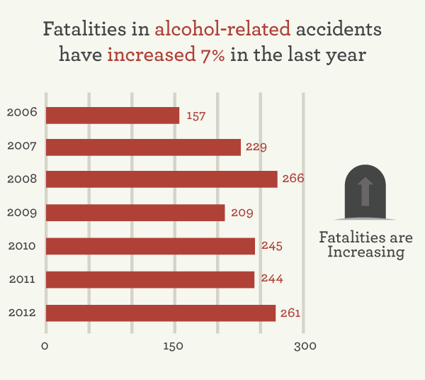 drunk drivers killed how many a year