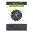 PrestaShop Releases E-commerce Calendar with Key Shopping Dates for...