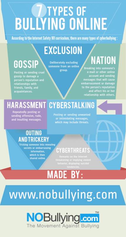 Nobullying Releases A Guide To The Ultimate Definition Of Cyber